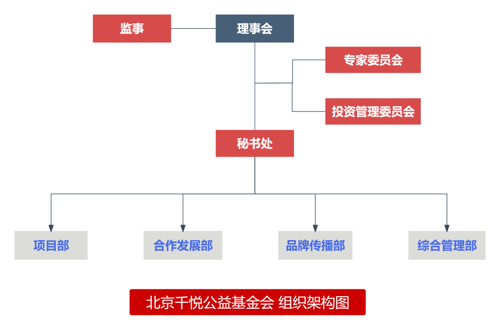 组织架构插图